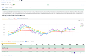 Systematic Stock Control - Detailed View